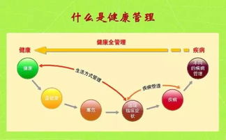 健康管理师 学习指南关注健康咨询师平台